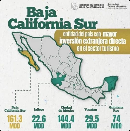 Highest foreign investment in Baja California Sur tourism